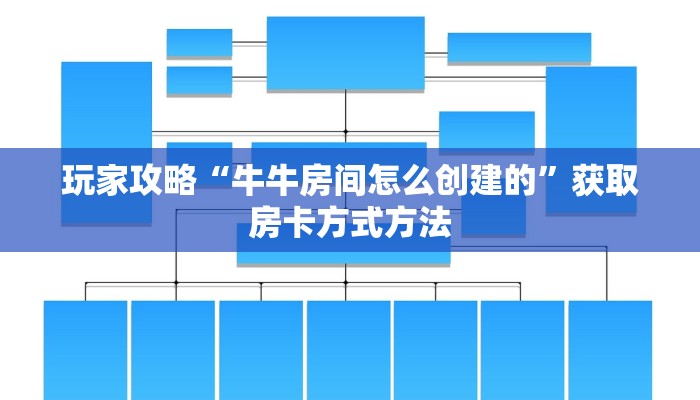 玩家攻略“微信群炸金花斗牛房卡”详细获取房卡方式