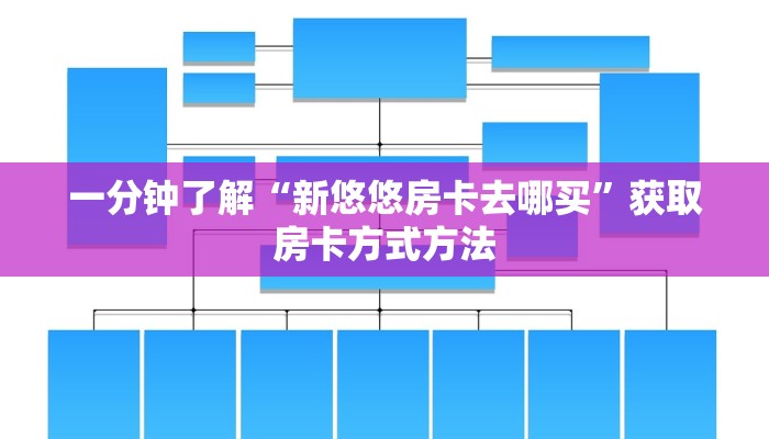 一分钟了解“新悠悠房卡去哪买”获取房卡方式方法